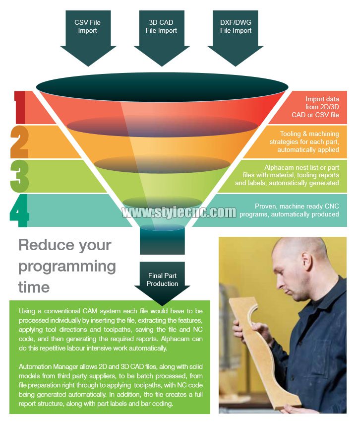 使用 Alphacam 實(shí)現(xiàn)自動(dòng)化