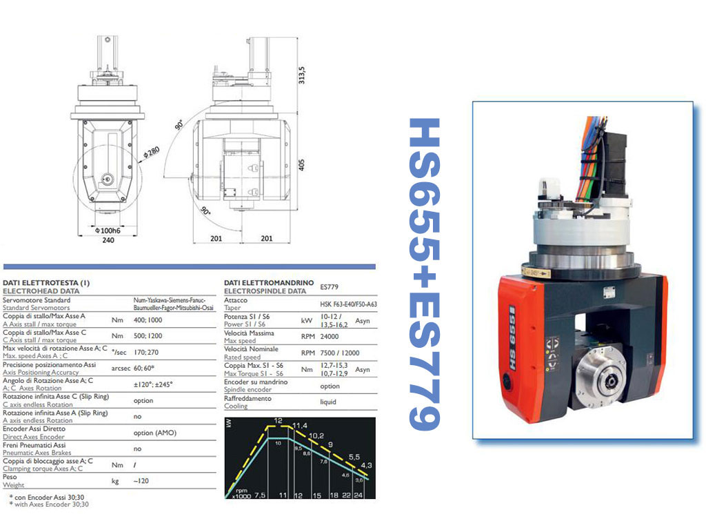 12Kw HSD 液冷主軸，適用于五軸數控雕刻機