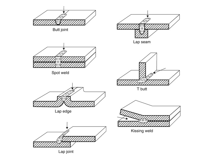 2025最暢銷的便攜式手持式激光焊接機