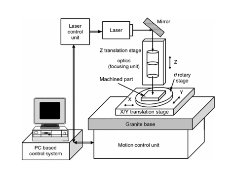 激光微加工系統(tǒng)指南 激光微加工系統(tǒng)指南